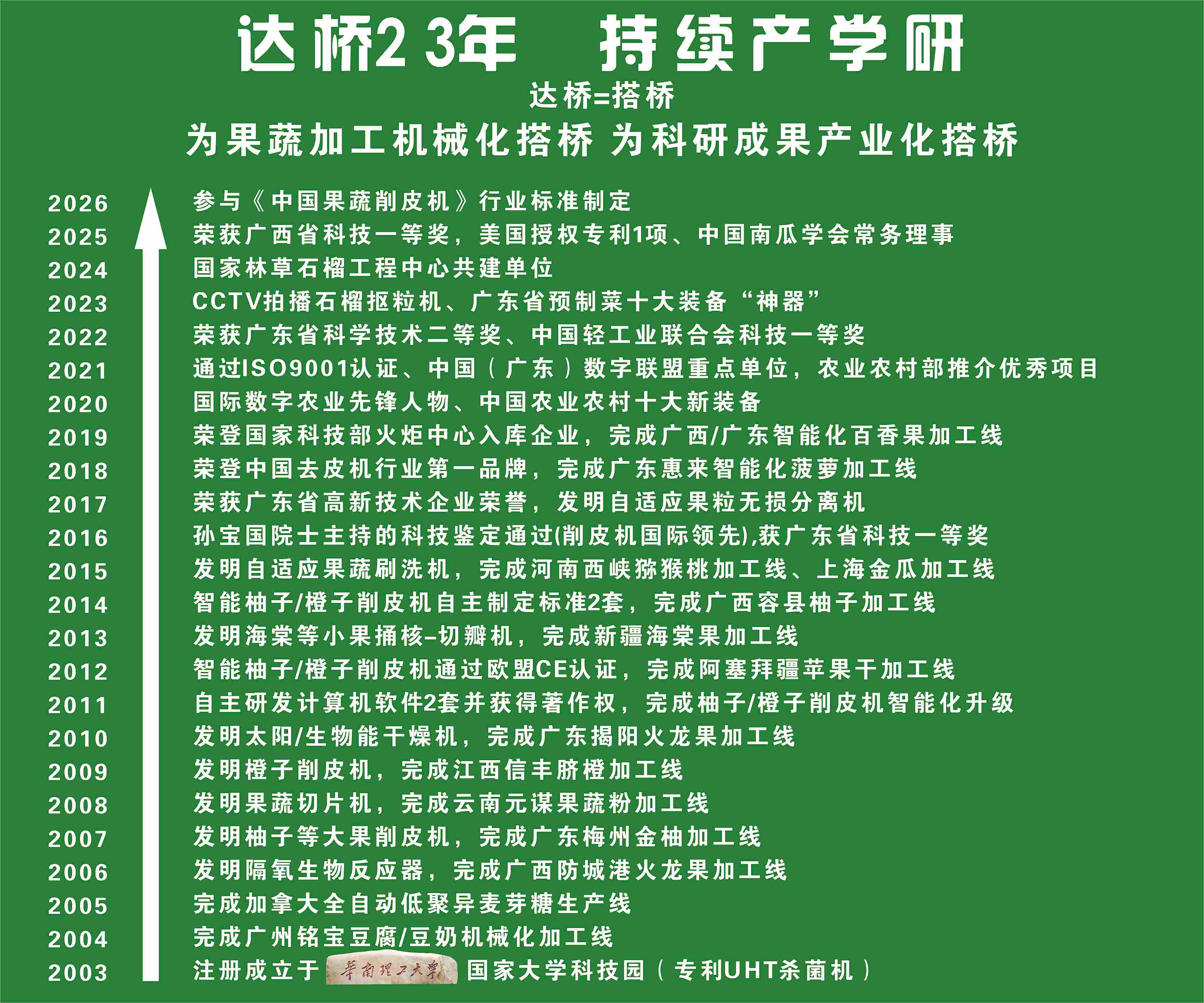 公司历程20260617(500K).jpg 公司历程20260617(500K).jpg